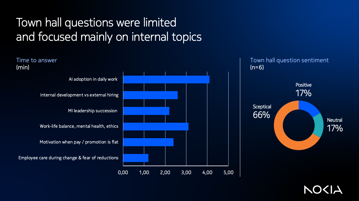 Town hall question topics