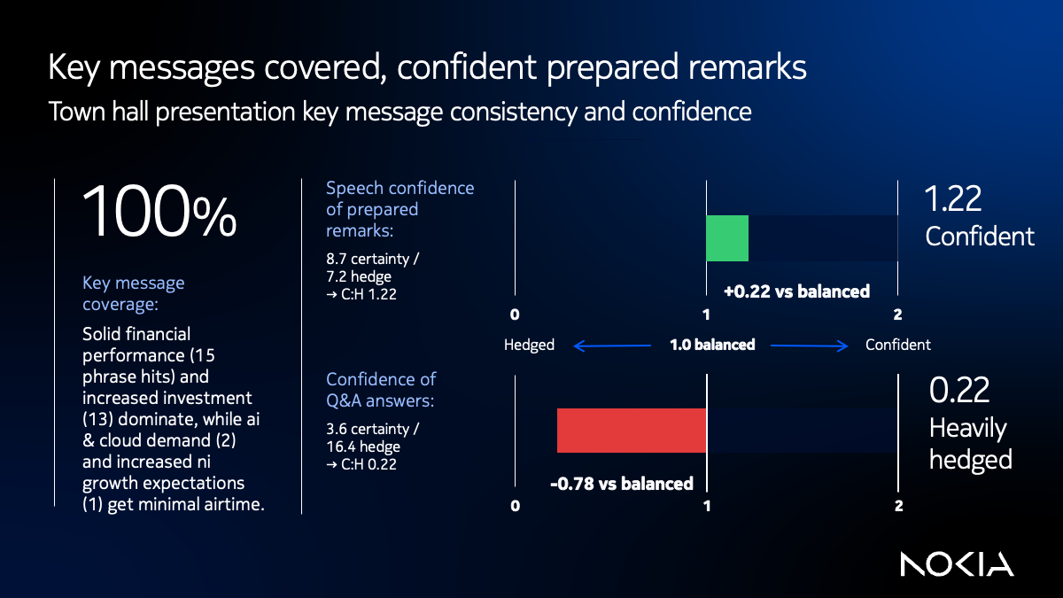 Town hall key messages & confidence