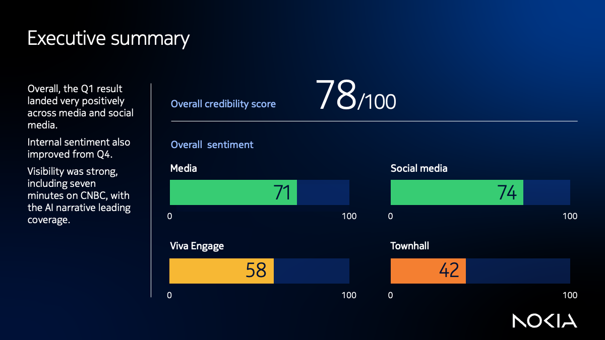 Overall credibility & sentiment