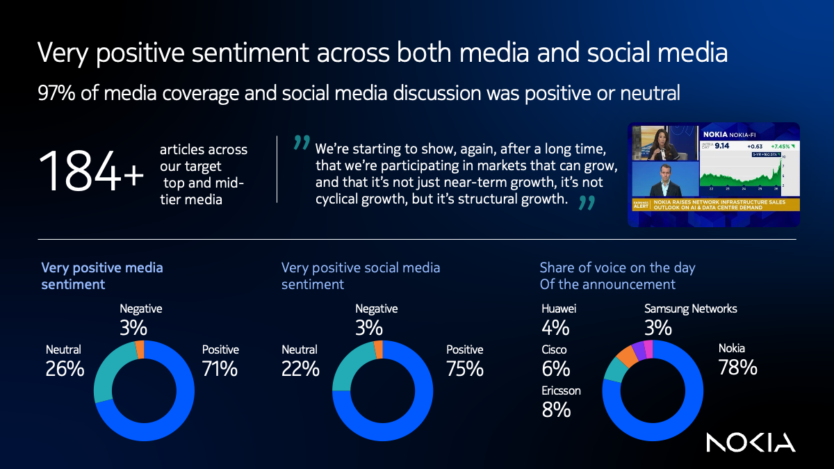 Sentiment across media and social