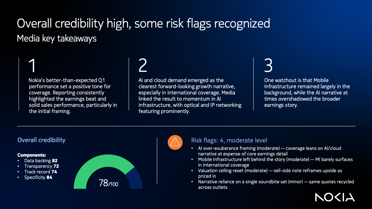 Credibility deep dive