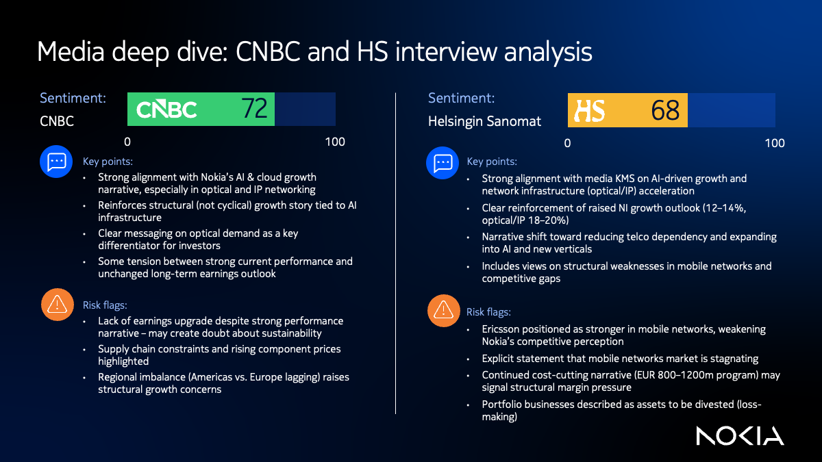 CNBC & HS interview analysis