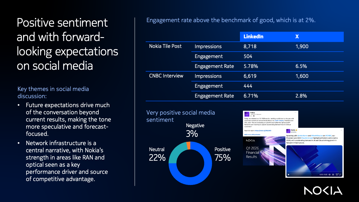 Social media engagement